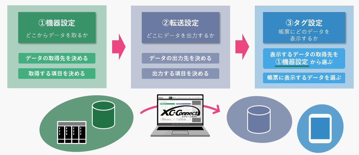 設定の流れイメージ