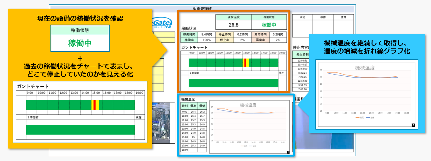 XCCでできること