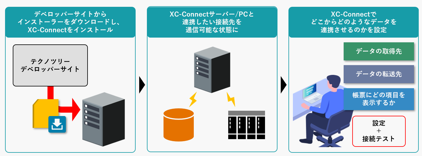 コネクトインストール