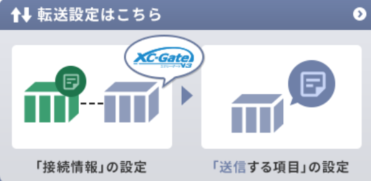 転送設定イメージ