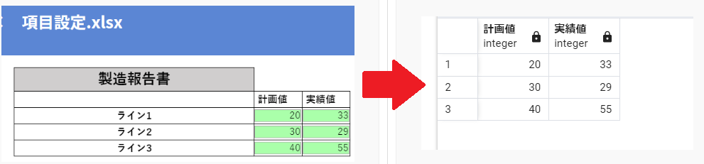 項目設定後DB