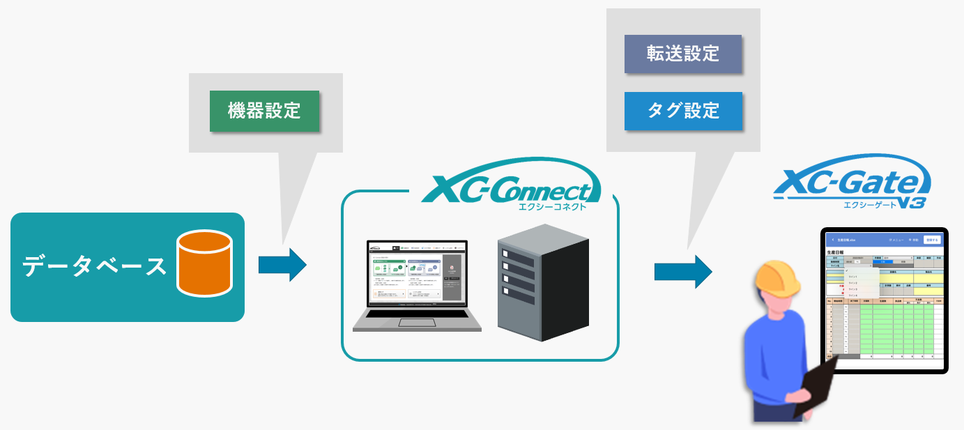 2ステップ