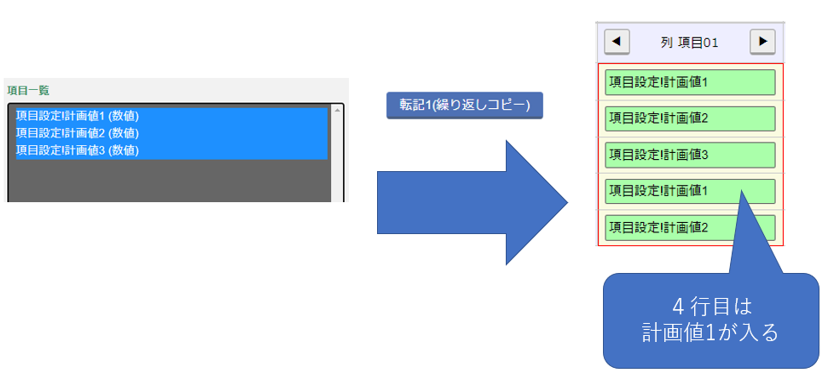 転記1