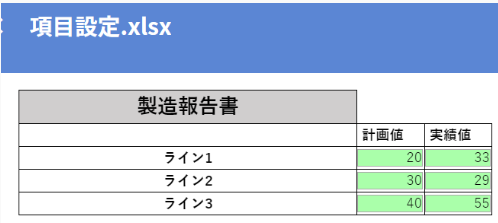 項目設定後DB