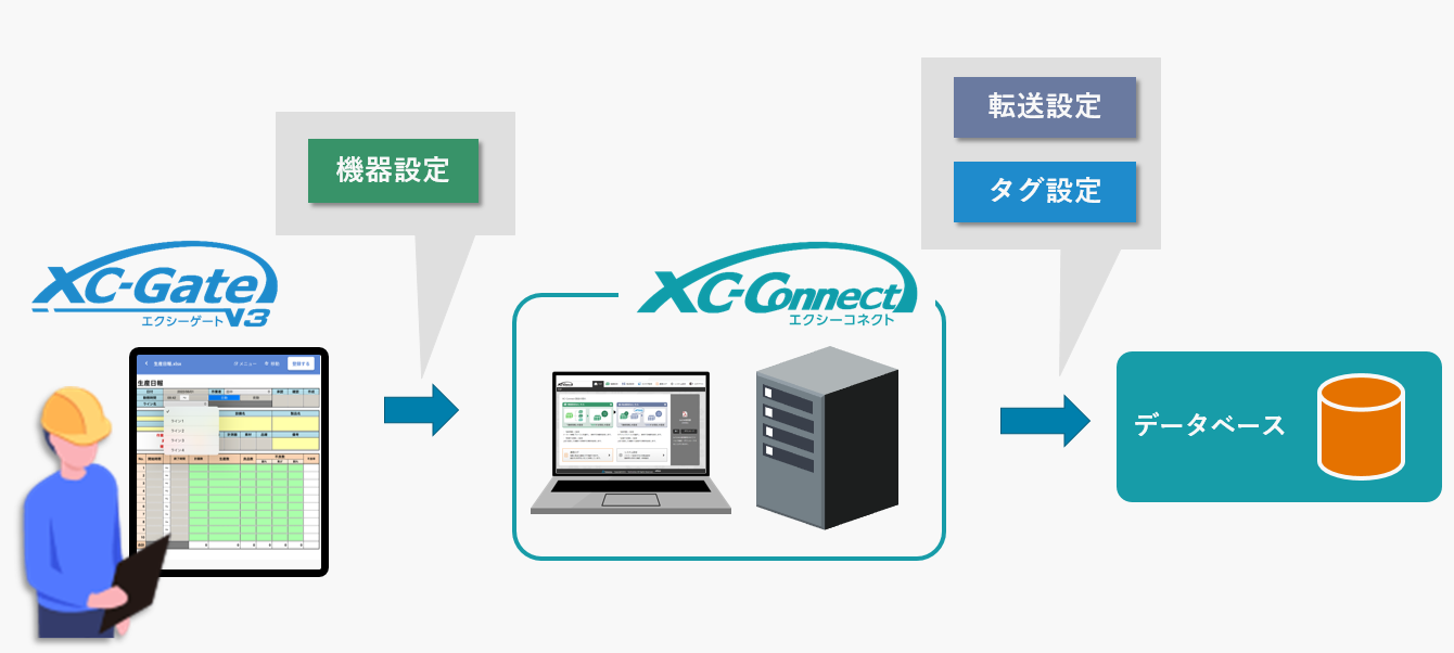 ３ステップ