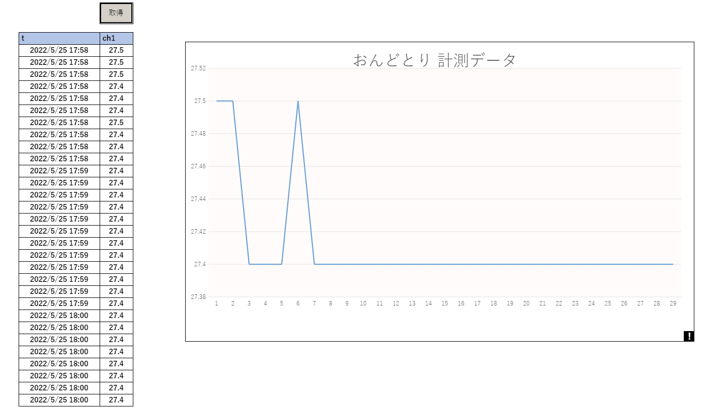 データ取得