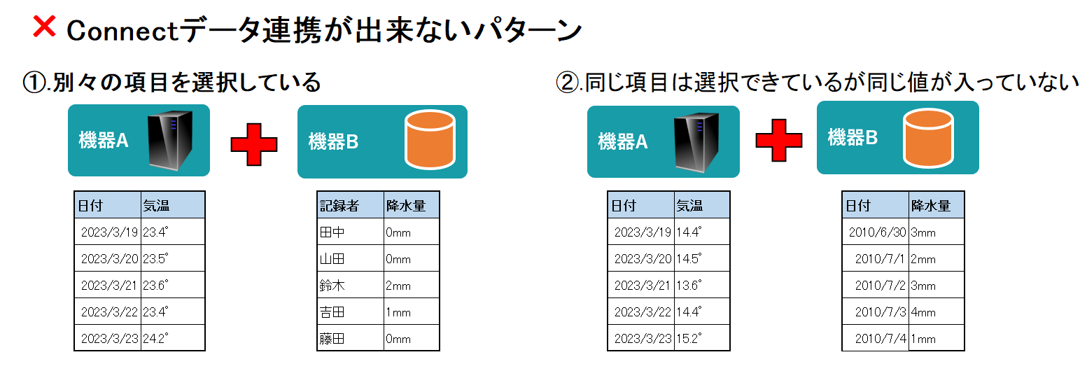 詳細設定