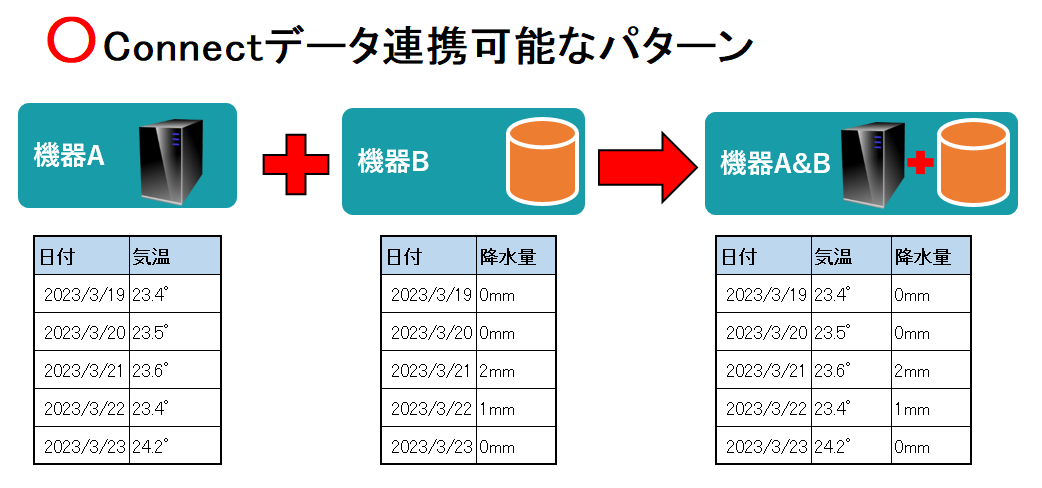 詳細設定